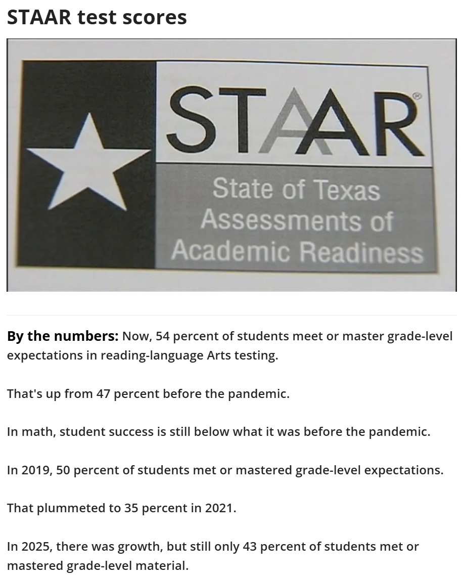 News_STAAR_test_scores